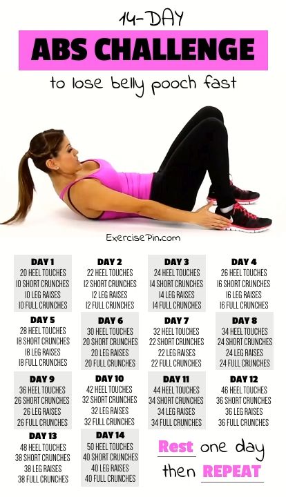 This Exercise Is More Powerful Than 1,000 Sit-Ups: Spare 60 Seconds A Day And In Only A Month You Will Have A Flat... Belly Pooch, Abs Challenge, Trening Fitness, Yoga Exercises, Abdominal Exercises, At Home Workout Plan, Bodybuilding Training, Belly Fat Workout, Motivation Fitness