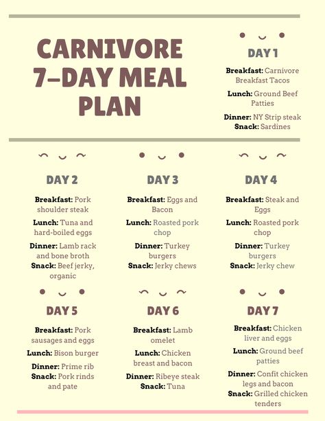 Carnivore Diet For Diabetics, Carnivore Diet Beginner, Zero Carb Carnivore Diet, Women Carnivore Diet, Carnivore Diet Ideas Meals, Beginner Carnivore Meal Plan, 30 Day Carnivore Meal Plan, Carnivore Weekly Meal Plan, 30 Day Carnivore Challenge