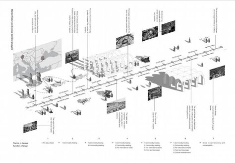 Historical Timeline Architecture, Architecture Timeline Diagram, Timeline Architecture, Architectural Thesis, Timeline Diagram, Urban Mapping, Masterplan Architecture, Site Plan Design, Site Analysis Architecture