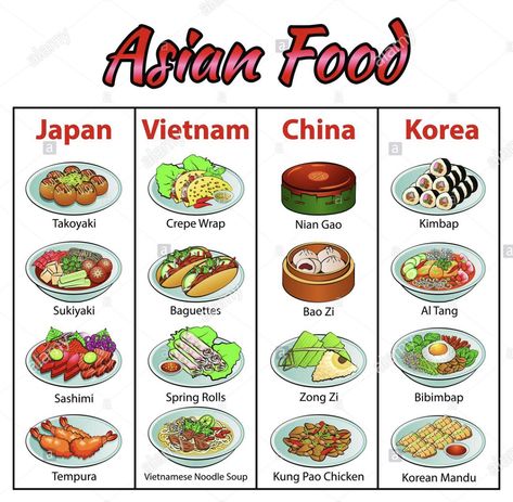 Korean Famous Food, Cultural Food, Famous Food, Culinary Cooking, Food Vocabulary, Amazing Food Decoration, Food Infographic, Foreign Food, Food Info