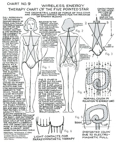 Polarity Therapy Volume 1, Book 2, Chart 09 Polarity Therapy, Energy Therapy, Sacred Science, Spirit Science, Energy Healing Spirituality, Energy Medicine, Qi Gong, Body Energy, Healing Modalities