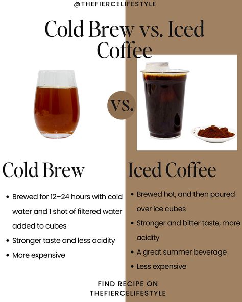 Cold-Brewed Coffee vs. Iced Coffee Summer Refreshers, Cold Brew Coffee Recipe, Cold Brew Iced Coffee, Making Cold Brew Coffee, Coffee Varieties, Coffee Games, Coffee Samples, Coffee Recipe, Ice Coffee Recipe