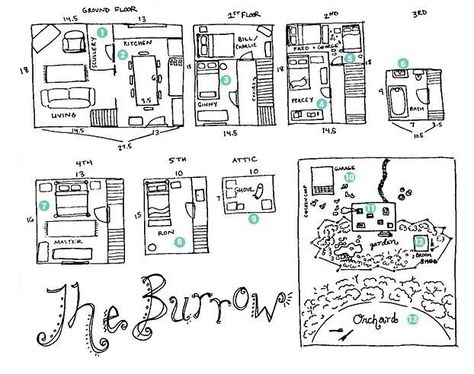 Weasley Family's Burrow Floorplan The Burrow Layout, Bloxburg Hogwarts, Weasley Burrow, The Burrow Harry Potter, Harry Potter Places, Clever Marketing, Wizard Magic, Harry Potter Classroom, The Burrow