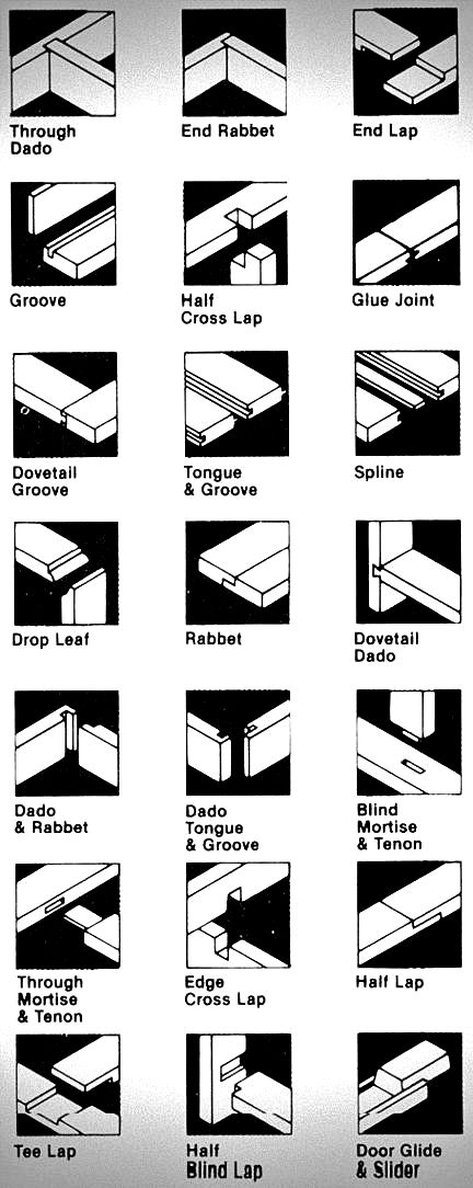 Woodworking guide! Find the appropriate form of wood for every single project. Some woods are better beyond doubt projects than the others will. Types Of Wood Joints, Furniture Handmade, Woodworking Joinery, Wood Joints, Woodworking Joints, Bee Friendly, Diy Holz, Wood Joinery, Woodworking Jigs