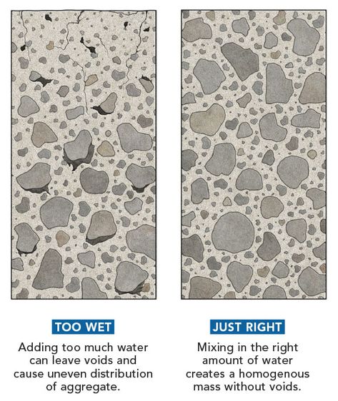 The key to achieving the psi strength labeled on a bag of concrete is keeping the water-to-cement ratio as low as possible without sacrificing workability. Adding too much water can cause a host of problems. - Fine Homebuilding Concrete Mix Ratio, Water Cement Ratio, Ready Mix Concrete, Concrete Bags, Civil Engineering Projects, Fine Homebuilding, Concrete Truck, Mix Concrete, Portland Cement