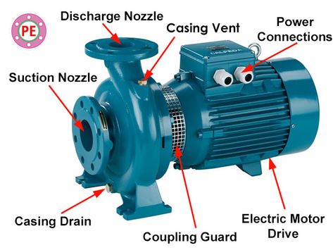 Centrifugal pumps are the most widely used pumps in a chemical industry and refineries.  They are used to transport wide variety of liquids and slurries like water, hydrocarbons, in-organic chemicals etc. Following drawing shows an electric motor-driven horizontal pump that is familiar to plant layout designers. Working The two primary piping connections are the suction and […] Piping Engineering, Plant Layout, Submersible Well Pump, Water Pump Motor, Basic Electrical Wiring, Power Engineering, Sewage Pump, Engineering Notes, Refrigeration And Air Conditioning