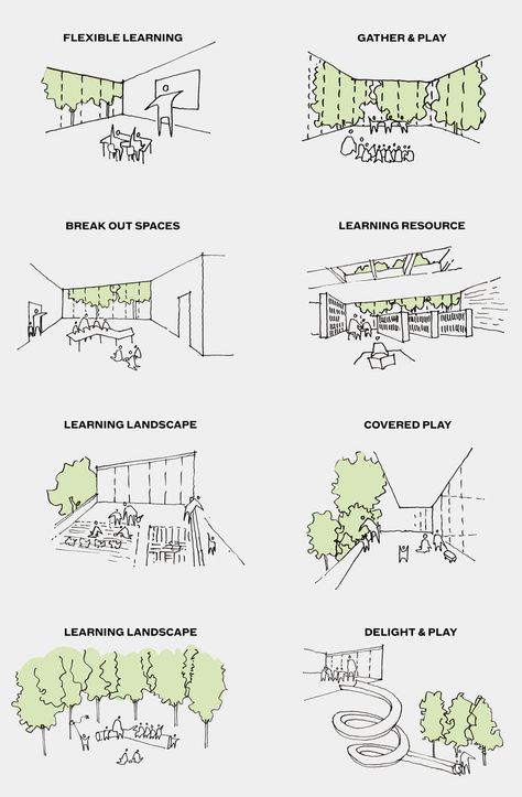 Plan Concept Architecture, Wildlife Of India, Urban Analysis, Architecture Presentation Board, Shillong, Architecture Concept Diagram, India Map, Concept Diagram, Architecture Concept Drawings