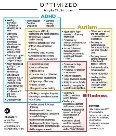 Signs Of Neurodivergence, Neurodivergent Symptoms, Neurodivergent Journal, Asd Spectrum, Mental Health Facts, Therapy Counseling, Emotional Awareness, Therapy Worksheets, Spectrum Disorder