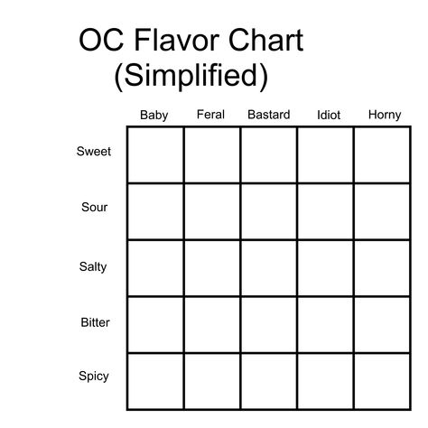 Just a quick chart I made. Feel free to use it, just be sure to credit me :D Oc Alignment Chart Funny, Character Grid Template, Picking Up Someone Pose Drawing, Character Chart Template Oc, I Want Their Template, Oc Memes Funny, Oc Chart Template, Blank Chart Templates Meme, Character Ship Template