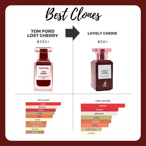 Lovely Cherie Perfume, Cherry Almond Perfume, Black Cherry Perfume, Maison Alhambra Perfume, Cherry Parfum, Almond Perfume, Cherry Perfume, Almond Fragrance, Tom Ford Lost Cherry