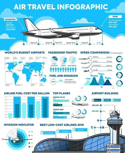 Air travel plane flights infographics and diagrams Plane Infographic, Airplane Infographic, Flight Infographic, Airport Infographic, Aviation Infographic, Chennai Airport, Plane Flights, Aviation Charts, Work Infographic