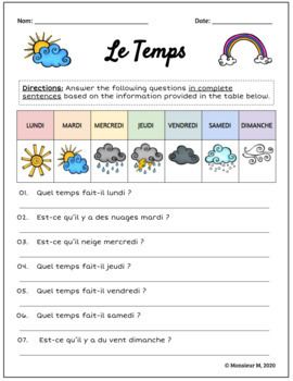 Weather In French, French Preschool Activities, French Weather, Paragraph Writing Activities, French Language Learning Kids, French Lessons For Beginners, French Practice, Learning French For Kids, World Language