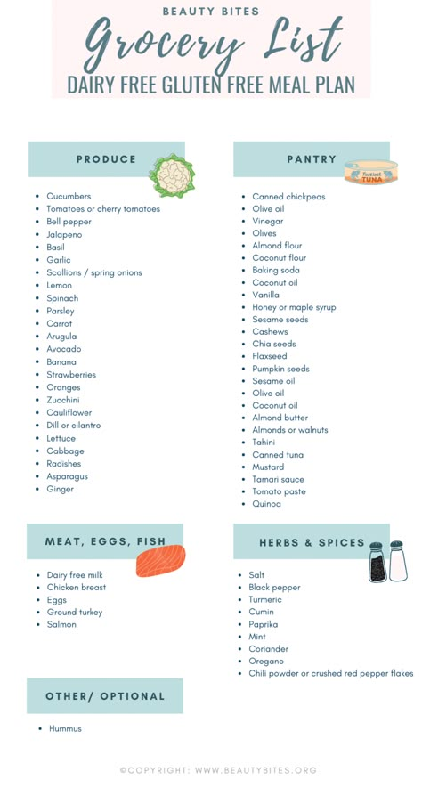 7-Day Dairy Free Gluten Free Meal Plan - Beauty Bites Dairy Free Grocery List, Dairy Free Meal Plan, Dairy Free Meal, Gluten Free Grocery List, Gluten Free Food List, Free Grocery List, Dairy Free Recipes Dinner, Healthy Pantry, Gluten Free Meal Plan