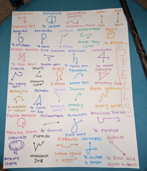 This post shows you how ti do wand movements and what the spell is for All Harry Potter Spells, Harry Potter Spells List, Harry Potter Spell Book, Diy Harry Potter Crafts, Harry Potter Scrapbook, Harry Potter Hoodie, Harry Potter School, Harry Potter Quizzes, Harry Potter Art Drawings