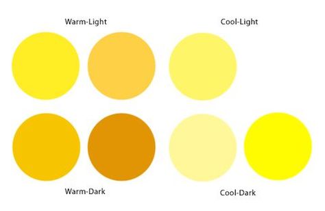 Warm Vs Cool Colors, Soft Summer Palette, Light Spring Colors, Color Knowledge, Color Wheels, Colors Combinations, Core Wardrobe, Colour Analysis, Color Palette Yellow