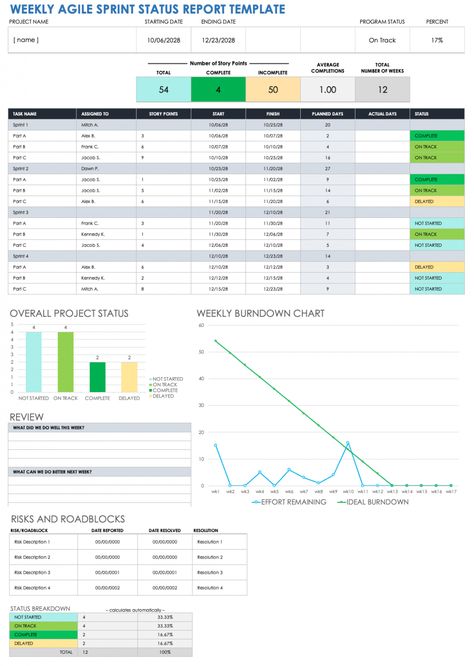 10  Department Weekly Status Report Template Docx posted by Archie Fraser. Find it on our website now Department weekly status report template - As a template designer, I recognize that report templates are an vital device for enhancing procedures and ... Weekly Status Report, Business Proposal Outline, Status Report Template, Memorandum Template, Reference Template, Project Status Report, Social Media Report, Progress Report Template, Cover Page Template