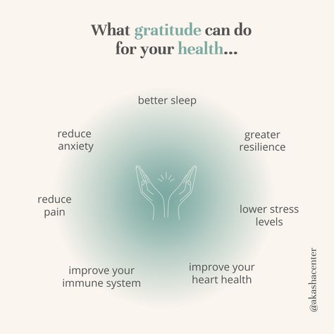 The practice of gratitude can take some work, at least in the beginning. Like any health change that becomes a routine, you may need a reminder to practice gratitude. Practice it everyday first thing in the morning, or at night before going to sleep. 🙏🏻 Access our health blog to learn more. Link in bio #akashacenter #integrativemedicine #integrativehealth #gratitude #feelinggrateful #grateful #gratitudeistheattitude #nostress #gratitudepractice #healthblog #healthyheabitsforlife Integrative Health, Integrative Medicine, Heart Health, Daily Practices, Spiritual Health, Health Blog, Practice Gratitude, Healthy Mind, Go To Sleep