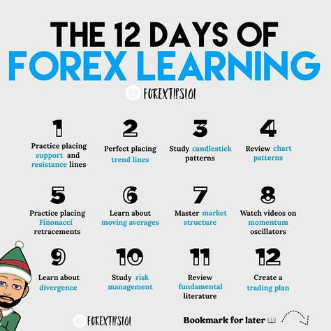 Forex Trading Strategies Videos, Forex Trading Quotes, Financial Literacy Lessons, Forex Trading Tips, Online Stock Trading, Stock Chart Patterns, Forex Trading Training, Options Trading Strategies, Intraday Trading