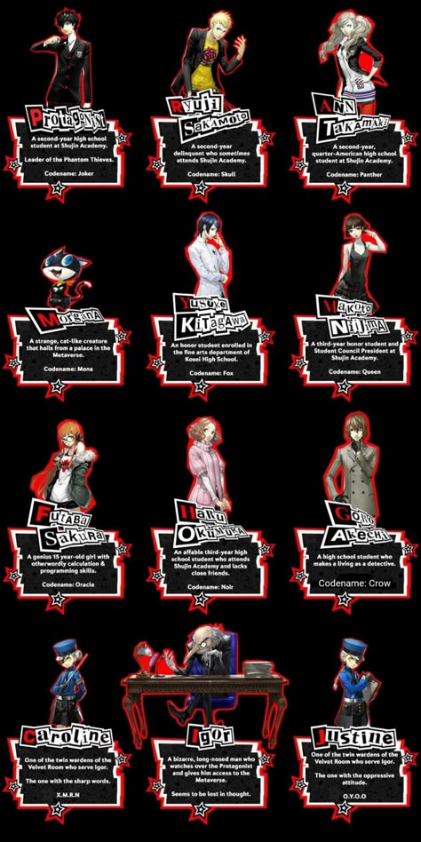 Though he is not my favorite, he still deserves justice. Persona 5 Velvet Room, Joker Persona 5 Art, Persona 5 Design, Persona 5 Royal Joker, Persona Characters, Persona 5 Wallpapers, Persona 5 Manga, Persona 5 Oc, Persona 5 Characters