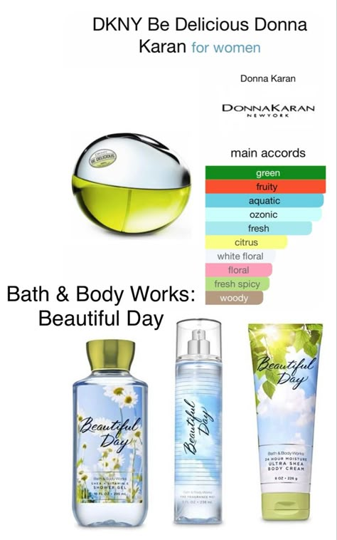 Spring💐/Summer☀️ Fragrances: DKNY Be Delicious Donna Karan for women and Bath & Body Works: Beautiful Day Bath And Body Works Beautiful Day, Dkny Be Delicious Perfume, Beautiful Day Bath And Body Works, Perfume Scents Chart, Summer Smells, Dkny Perfume, Cosmetic Labels Design, Dkny Be Delicious, Fragrance Lab