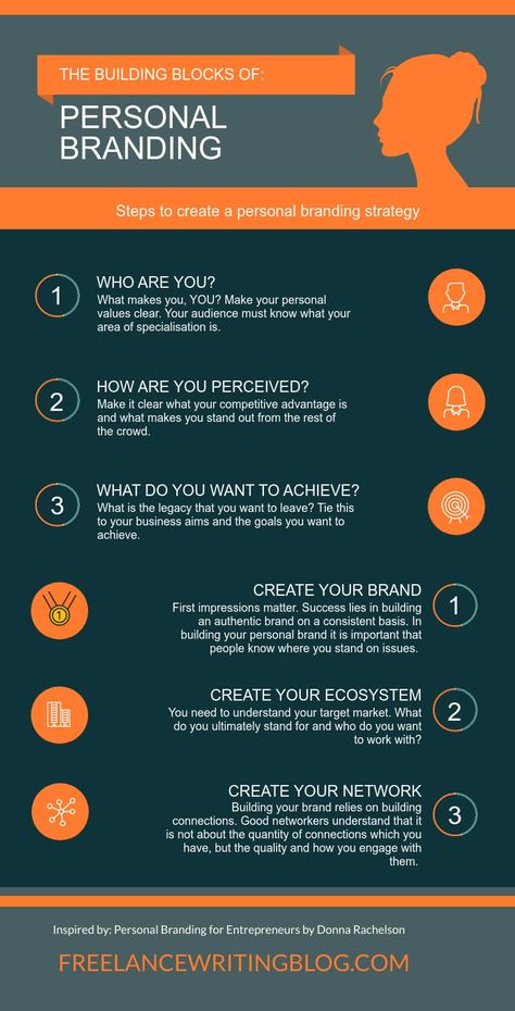 Personal Branding Post Ideas, Building Your Brand, Person Branding, Personal Branding Ideas, Freelance Branding, What Is Personal Branding, Branding Infographic, Personal Branding Strategy, Phone Tracker