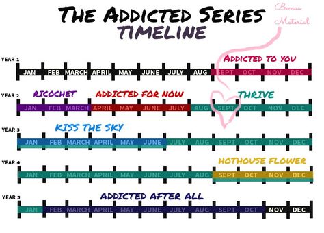 Addicted Series Fan Page: COBALLOWAY BONUS MATERIAL! Addicted After All, Addicted Series, Addicted To You, Best Books To Read, Fan Page, Book Aesthetic, So True, Romance Books, Book Series