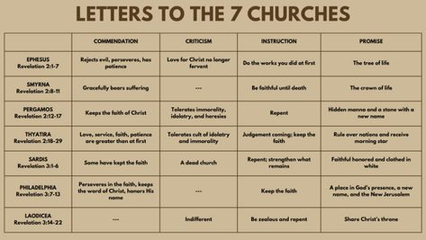 The 7 Churches In Revelation, 7 Churches Of Revelation, Seven Churches Of Revelation, Revelation Study, Bible Summary, Revelation Bible Study, Prayer For My Family, Revelation 7, Revelation Bible