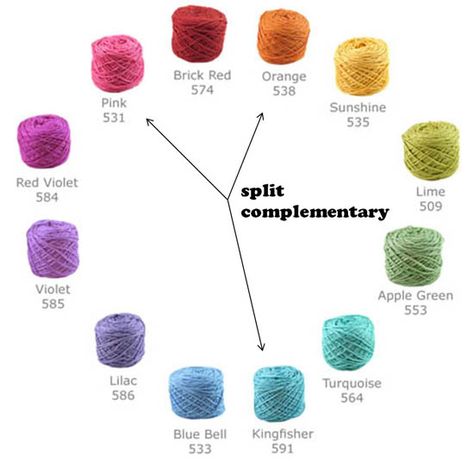 Great tutorial on how to choose yarn colors based on the color wheel. This is very helpful to remember when you're standing in the yarn store unsure of what colors to purchase. Yarn Color Combinations, Crochet Tips, Yarn Store, Complimentary Colors, Kool Aid, Yarn Projects, Knitting Tutorial, Knitting Techniques, Loom Knitting