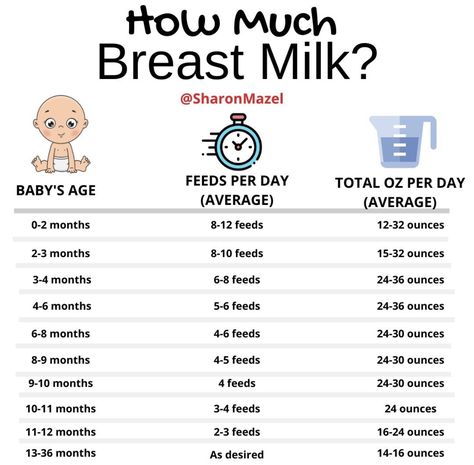 Baby Chart, Breastfeeding Baby, Baby Routine, Mom Dad Baby, Baby Information, Newborn Baby Tips, Newborn Mom, Baby Life Hacks, Baby Facts