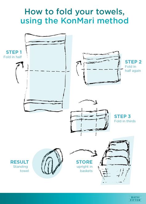 Konmari Folding Towels, Marie Kondo Folding Towels, Konmari Folding Method, Fold Big Towels, Fold Towels Save Space, Konmari Bathroom, Fold Kitchen Towels, Folding Towels Save Space, How To Fold Towels To Save Space