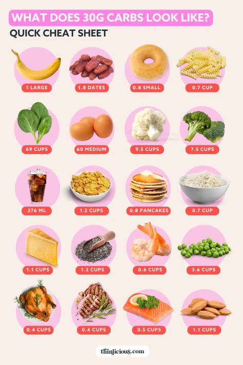 Keto portion control - what does 30g carbs look like?  #ditchthecarbs #lowcarbrecipes #lowcarblove #lowcarbliving #lowcarbdiet #lowcarbfood #lchf #realfoods #wheatfree #nosugars #glutenfree #grainfree #lowcarbfamily #ketogenic #lowcarbketo #ketorecipe #ketoliving #ketomeals #lowcarbtips #lowcarbresources #healthylivingtips #healthinfographic Foods That Are Low In Carbs, How Many Carbs Should I Eat A Day, Carb Loading Meals, What Are Carbs, High Sugar Fruits, Low Fat Snacks, Best Keto Bread, Complex Carbs, Good Carbs