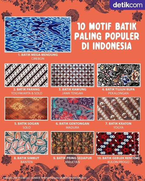 Inilah 10 motif batik paling populer di Indonesia. Ada favoritmu? Minimal Shirt Design, History Infographic, Indonesian Art, Geometric Design Art, Indonesian Batik, Batik Art, Motif Batik, Batik Design, Tanjore Painting