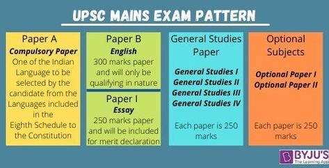 Economic Geography, Modern World History, Civil Services, Civil Service Exam, Physical Geography, Human Geography, Public Administration, World Geography, Interpersonal Skills