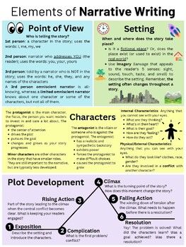 I love having beautiful anchor charts/posters in my classroom for students to reference during lessons. This poster is perfect for when the students are reading narrative, analyzing them, or writing them. I had this poster printed and have it hanging in my classroom. I also give a copy of this handout to each of my students to reference, especially when they are writing their own narratives! Personal Narratives Anchor Chart, Narrative Writing Anchor Chart, Writing Narratives, Narrative Writing Lessons, Plot Chart, Bio Poems, Writing Process Posters, Teaching Narrative Writing, Essay Introduction