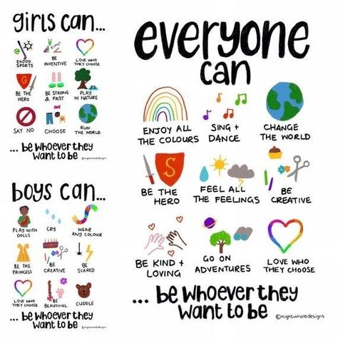 Gender Equality Poster, Equality Poster, Gender Stereotypes, Gender Norms, Gender Equality, Get Educated, Social Justice, Lives Matter, Black Lives Matter