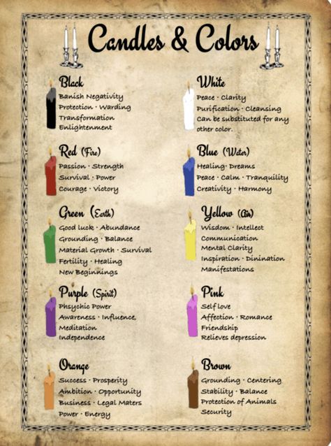 Hearth Magic, Italian Witchcraft, Color Correspondences, Candle Magick Spells, Shadow Candle, Magickal Correspondences, Grimoire Ideas, Candle Color Meanings, Goddess Magick