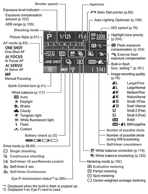 Photography Tips Canon, Manual Photography, Digital Photography Lessons, Dslr Photography Tips, Photography Settings, Camera Tips, Photography Cheat Sheets, Fotografi Digital, Dslr Photography