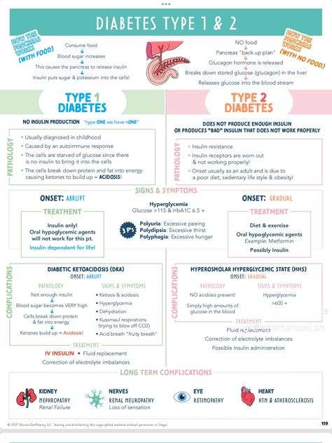 Immunity Nursing Notes, Pediatric Nursing Notes, Pathophysiology Nursing Genetics, Pathophysiology Nursing Study Guides, Pathophysiology Nursing Concept Map, Pacu Nursing Medications, Atropine Pharmacology, Pharmacy School Study, Pathophysiology Pharmacy