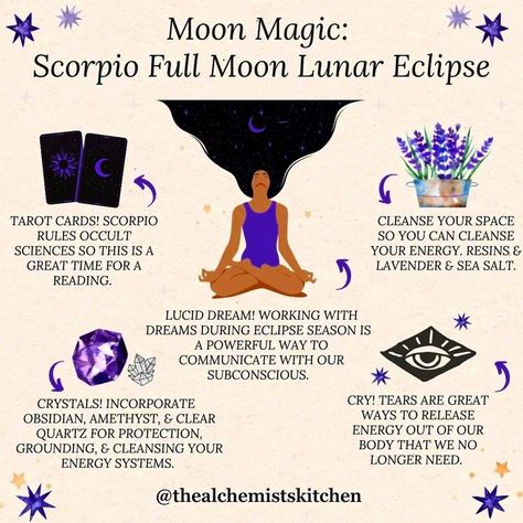 Scorpio Full Moon, Full Moon Lunar Eclipse, Personal Philosophy, Moon Lunar Eclipse, Moon Magick, Astrology Planets, Witch Spirituality, The Zodiac Signs, Lunar Eclipse