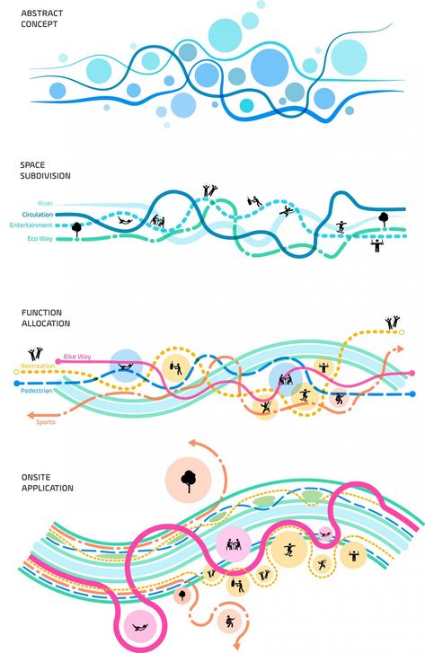 RIVER LOOP A metropolitan intervention that extends for over 4 kilometers of riverfront Human Activity Diagram Architecture, Landscape Architecture Concept Diagram, River Diagram, Landscape Concept Diagram, Ecological Corridor, Art Gallery Architecture, Gallery Architecture, Activity Diagram, Landscape Diagram