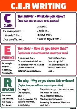 Are you looking to improve how you structure your science answers? Our CER Sentence Starters is here to help.CER stands for Claim, Evidence, Reasoninga simple yet effective way to organize your thoughts and communicate clearly.Comes in 2 versions: color and B&W. Cer Sentence Starters, Ways To Answer How Are You, Proper Punctuation, English Sentence Structure, 1st Grandchild, Homeschool Worksheets Free, Silent Letters, Organize Your Thoughts, Sixth Grade Science