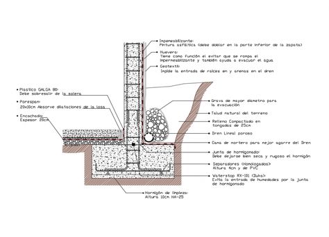 Civil Engineering Books, Retaining Wall Construction, Post Tension, Drawing Details, Wall Drawings, Concrete Retaining Walls, Joinery Details, Construction Documents, Tension Rod