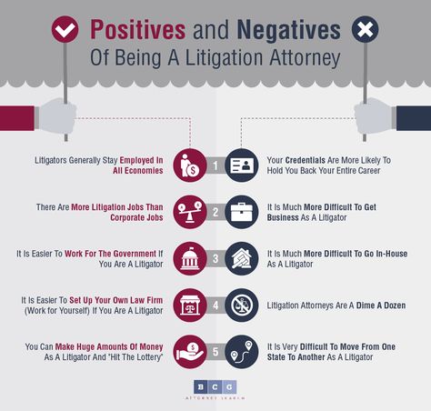 Unlock the truths behind a career in litigation law!  Dive into the pros and cons of being a Litigation Attorney with our insightful infographic. Discover more! #LitigationLaw #LegalCareer #ProsAndCons #Infographic #Lawyers Career Ideas, Positive And Negative, Pros And Cons, Career Advice, Law Firm, Lawyer, Government, Career