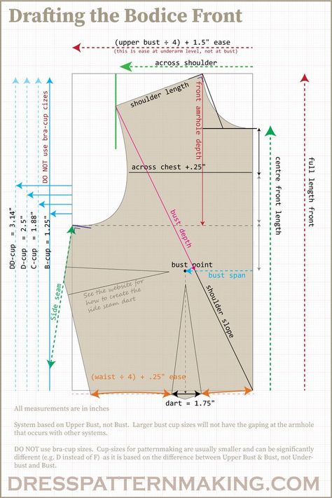 Pattern Drafting Bodice, Bodice Block, Pattern Drafting Tutorials, Projek Menjahit, Sewing Measurements, Bodice Pattern, Sewing Alterations, Sewing Tricks, Sewing 101