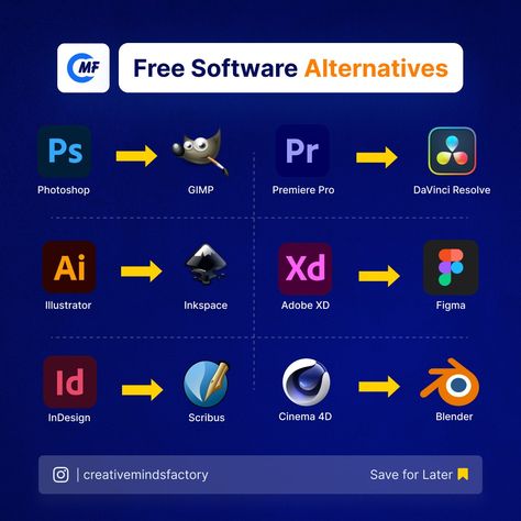 💡 Discover Powerful Free Alternatives to Popular Software! 💻✨ Explore these amazing free tools that stand out as great alternatives to their paid counterparts: Photoshop ➡️ GIMP Illustrator ➡️ Inkscape InDesign ➡️ Scribus Premiere Pro ➡️ DaVinci Resolve Adobe XD ➡️ Figma Cinema 4D ➡️ Blender Have you used any of these tools? Share your thoughts in the comments! 👇💬 #DesignTools #FreeSoftware #GIMP #Inkscape #Scribus #DaVinciResolve #Figma #Blender #CreativeSolutions #DesignTips #CostEffecti... Free Alternatives To Photoshop, Adobe Xd Design, Indesign Free, Adobe Software, Davinci Resolve, Life Hacks Computer, Art Apps, Learning Graphic Design, Design Hack