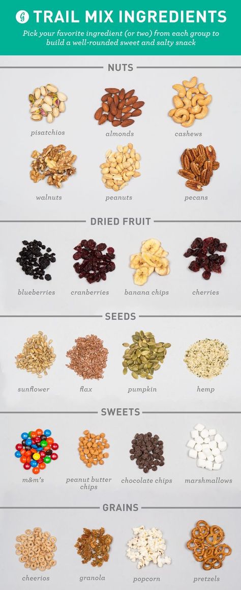 Healthier Trail Mix Ingredients  Make your favorite on-the-go snack healthier (and more delicious!) with some of these add-ins. Healthy Trail Mix Recipes, Trail Mix Ingredients, Healthy Trail Mix, Trail Mix Recipes, Snack Craving, Daniel Fast, Makanan Diet, Snack Attack, S'mores