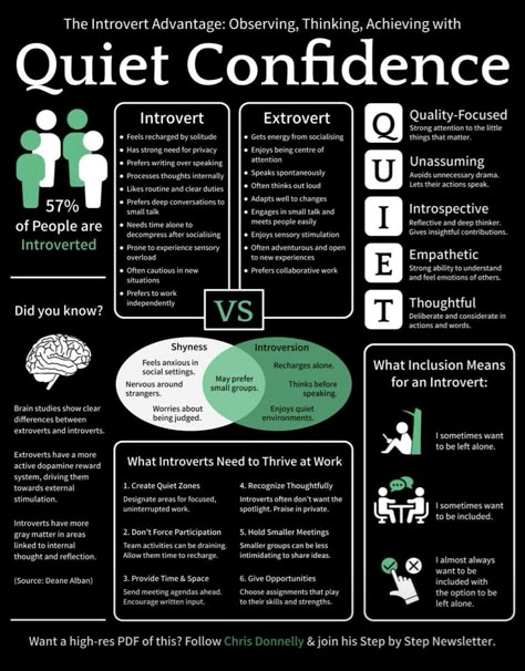 Logic And Critical Thinking, Good Leadership Skills, Learning Development, Quiet People, Quiet Confidence, Extroverted Introvert, Personal Improvement, Skills To Learn, Soft Skills