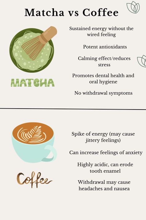 Unlike coffee, matcha is a natural energy boost: Matcha provides a gentle, sustained lift, thanks to L-theanine, for calm alertness 💚 Benefits Of Matcha, What Is Matcha Benefits Of, Moringa Vs Matcha, Matcha Vs Coffee, Coffee Withdrawal, What Is Matcha, Withdrawal Symptoms, Boost Energy Naturally, Tooth Enamel