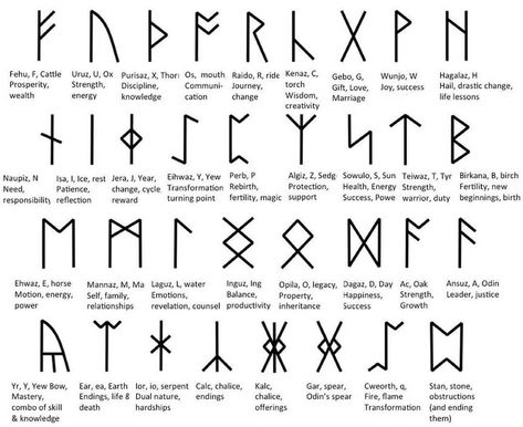 Celtic Runes, Rune Reading, Occult Books, Rune Stones, Art Lessons Elementary, Book Add, Fortune Telling, Marriage Life, Digital Book