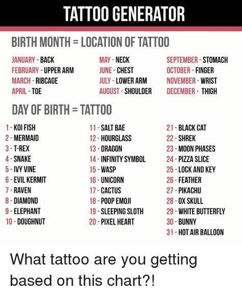 Birth Month Tattoo, Birth Month Tattoo Ideas, Ambigram Tattoo Generator, Tattoo Generator, Birth Month Symbols, Funny Name Generator, Birth Month Quotes, Tattoo Chart, Ambigram Tattoo